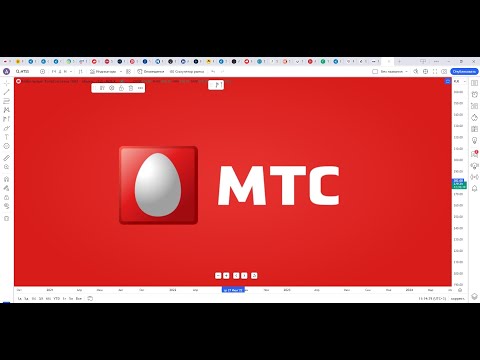 Обзор акции МТС.