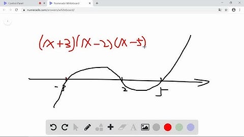 Complete graphs of polynomial functions whose zeros are integers are shown. a. Find the zeros and s…