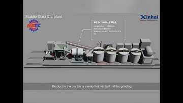 6   020406   5t d Mobile Gold CIL Plant for Gold Ore Processing Xinhai