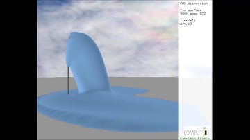 CO2 dispersion predicted by KAMELEON FIREEX KFX
