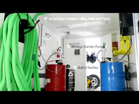 Nitrosys Plus ProPAK Rig