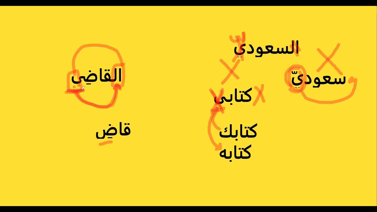 الاسم المقصور والمنقوص والممدود الصف الخامس الابتدائي