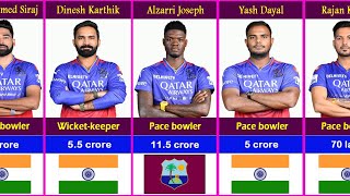 RCB Players and Coaching Staff salary IPL 2024