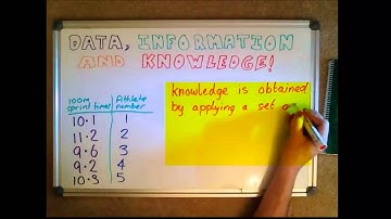 Data, Information and Knowledge