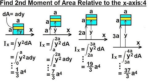 Mechanical Engineering: Ch 12: Moment of Inertia (24 of 97) 2nd Moment of Area Rel. to Origin: Ex. 4