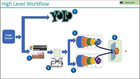 Wildlife Image Classification Deep Learning Project
