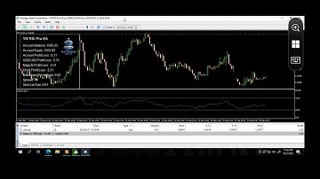 RSI Forex Robot | Expert Advisor for MetaTrader 5 | Automated Trading EA