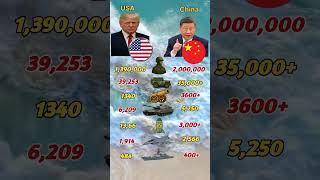 🇺🇸 USA vs 🇨🇳 China – Who Would Win in WW3? 🔥 Military Power Showdown 2025! 💣💥| #usa #china #shorts