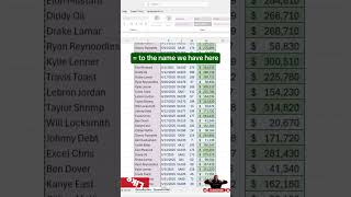 Sort formula in excel #excel #exceltricks #excelshortcuts #excel #exceltips #learnexcel #exlexcellen