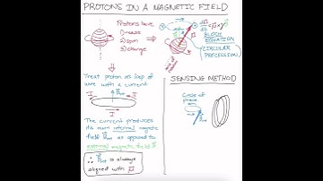 How MRI Scanners Detect the Gyroscopic Precession of Protons #ytshorts #math #physics #mri