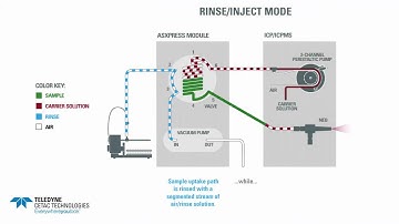 ASXpress Plus Operation Animation