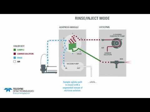 ASXpress Plus Operation Animation