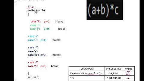 LAB 4 -Program in C for Converting an Infix Expression to Postfix Expression.
