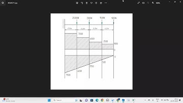 PROBLEMS ON BEAMS | ANSYS | MECHANICAL ENGINEERING IN KANNADA