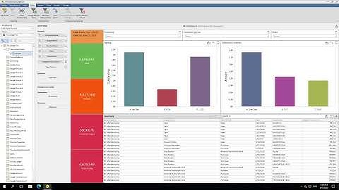 EasyReports Dashboards - Detailed features and demo
