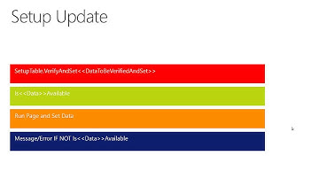 Implement Transaction Data Update in Microsoft Dynamics NAV 2015