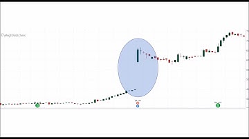 Earnings and Implied Volatility