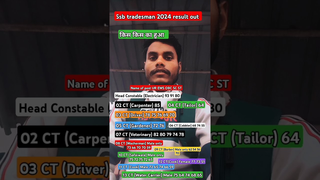 Ssb tradesman 2024 result out  Ssb constable 2024 result out Ssb driver  