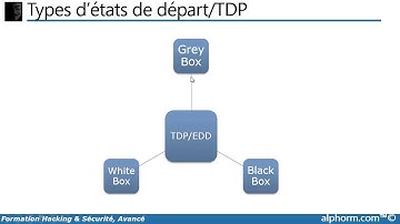 Hacking et sécurité - Les méthodologies de test de pénétration
