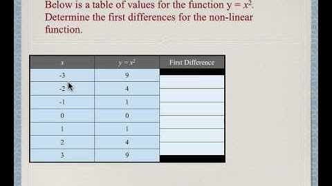 First Differences : Using finite differences to compare linear and non-linear equations lesson
