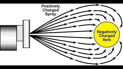 Atlanta Disinfecting Electrostatic Spray Disinfecting