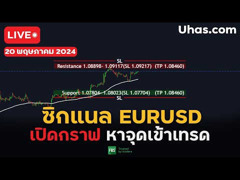 🔴Live ซิกแนล EURUSD 20 พฤษภาคม 2024 