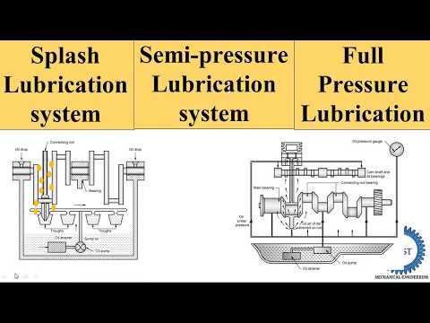 Wet Sump Lubrication