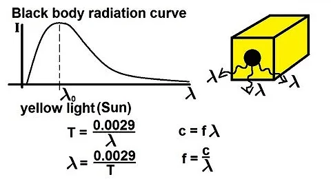 Physics 24  Heat Transfer: Radiation (23 of 34) Black Body Radiation - DayDayNews