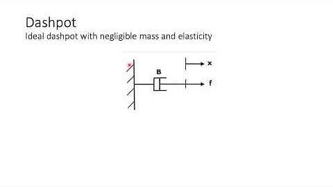 AE301 EE303  EC409 Control Systems Part 2   Modelling of Translational Mechanical Systems