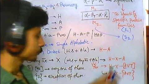 Bioinformatics part 11 Sequence motifs and PROSITE notations