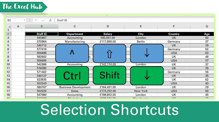 Selection Shortcuts To Select Cells, Columns And Rows In Excel – Excel Shortcuts Series Part 3