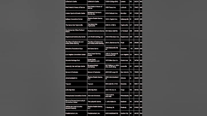 Upcoming ygo regionals Charlotte NC & Buford GA