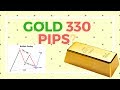 Gold Head and Sholdres and Gartley