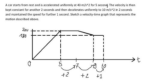 Physics Help: Sketch velocity-time graph: A car starts from rest and is accelerated uniformly at