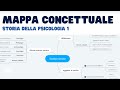 Storia della psicologia 1: elementismo, strutturalismo, funzionalismo, Gestalt (mappa concettuale)