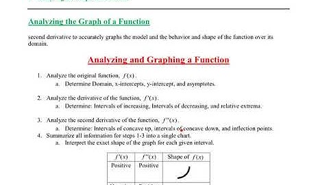 4.6 A Summary of Curve Sketching-1