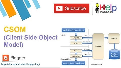 Learn Sharepoint CSOM - Client Side Object Model