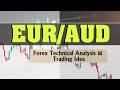 EURAUD Daily Forex Forecast & Trading Idea for 21st July 2026 by CYNS on Forex