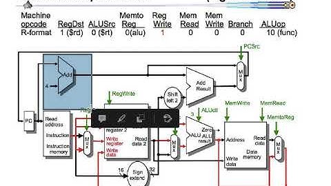 10 Multicycle Processor