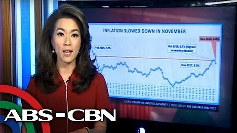 Market Edge: Inflation eases to 6 percent in November