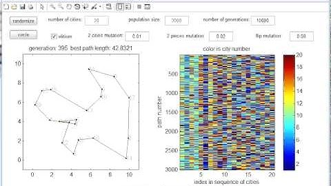 Travelling salesman problem with  Genetic algorithm in matlab