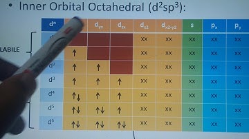 BSCH611 LABILITY & INERTNESS BY VBT & CFT