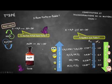 Vidéo: Qu'est-ce qui détermine la force d'un acide ou d'une base ?