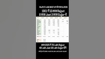 Rajput Land West UP की 1901 Population #rajput #jat #jaat #gujjar #gurjar #westup #up #rajputana