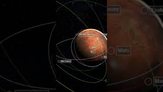 Spacecraft around Mars