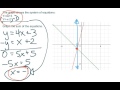 Solving Systems of Equations