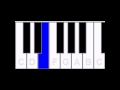 How to play simple piano riffs that anyone can play
