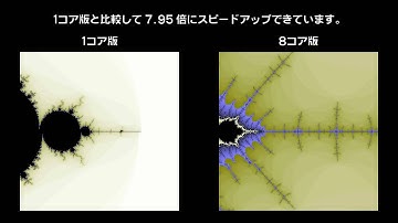 FPGAでマンデルブロ集合の浮動小数点演算を並列化してみた