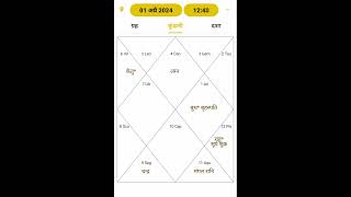 #short#दिल्ली मे लग सकता हैं राष्ट्रपति शासन #kishore #astrology #astrology #nadijyotish