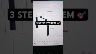 3 Step System 🎯 #tradingforex #forex #daytrading #forextrading